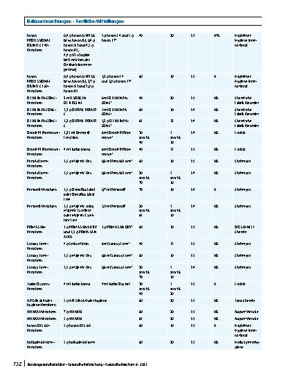Vorschauseite 3: Nachtrag zur Liste der vom Robert Koch-Institut geprüften und anerkannten Desinfektionsmittel und -verfahren