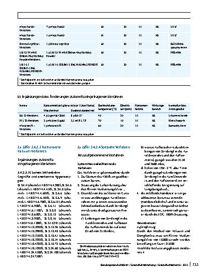 Vorschauseite 4: Nachtrag zur Liste der vom Robert Koch-Institut geprüften und anerkannten Desinfektionsmittel und -verfahren