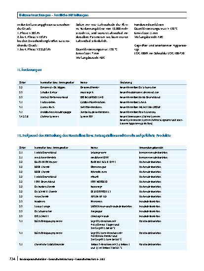 Vorschauseite 5: Nachtrag zur Liste der vom Robert Koch-Institut geprüften und anerkannten Desinfektionsmittel und -verfahren