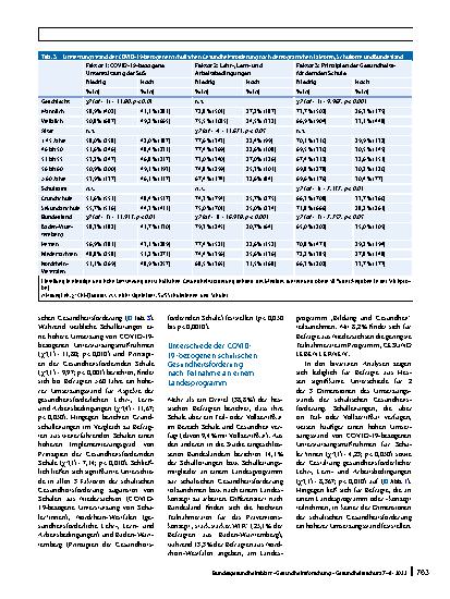 Vorschauseite 6: Schulische Gesundheitsförderung in pandemischen Zeiten. Ergebnisse der COVID-HL-Schulleitungsstudie