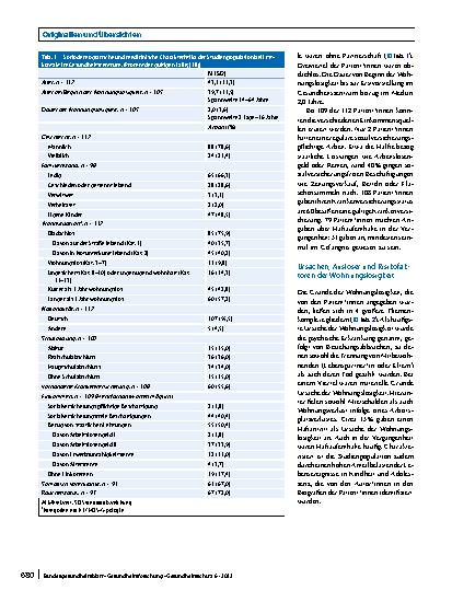 Vorschauseite 4: Zusammenhänge zwischen psychischen Erkrankungen und Wohnungslosigkeit: Ergebnisse einer Sekundärdatenanalyse in einem Berliner Gesundheitszentrum für Obdachlose