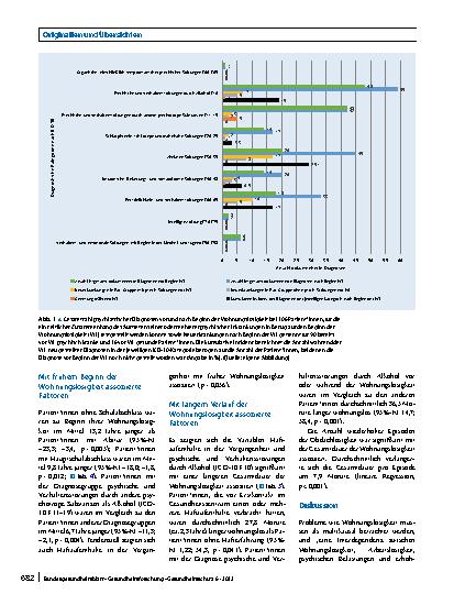 Vorschauseite 6: Zusammenhänge zwischen psychischen Erkrankungen und Wohnungslosigkeit: Ergebnisse einer Sekundärdatenanalyse in einem Berliner Gesundheitszentrum für Obdachlose
