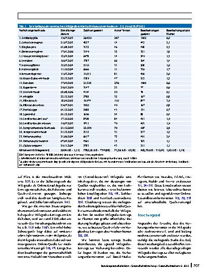 Vorschauseite 2: Verhütung in der deutschsprachigen Wikipedia: Eine Inhaltsund Qualitätsanalyse