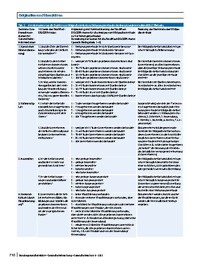Vorschauseite 5: Verhütung in der deutschsprachigen Wikipedia: Eine Inhaltsund Qualitätsanalyse