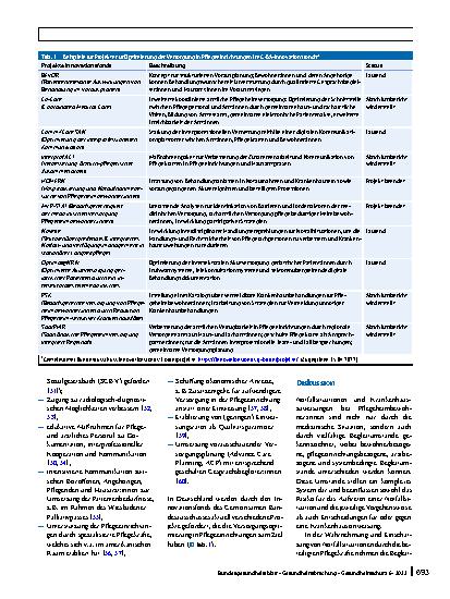 Vorschauseite 6: Notfallsituationen und Krankenhauszuweisungen in Pflegeeinrichtungen – ein Scoping-Review zu Begleitumständen und versorgungsrelevanten Maßnahmen
