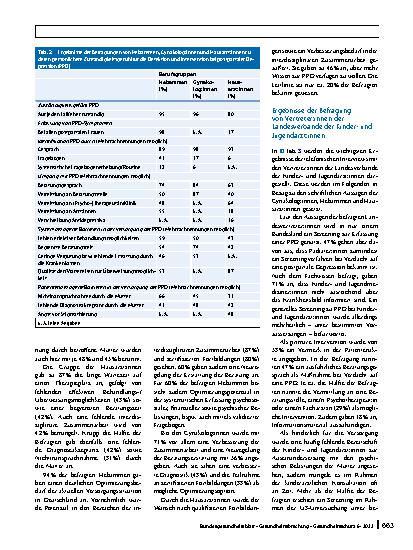 Vorschauseite 6: Postpartale Depression – wer kümmert sich? Versorgungszugänge über Hebammen, Gynäkologie, Pädiatrie und Allgemeinmedizin