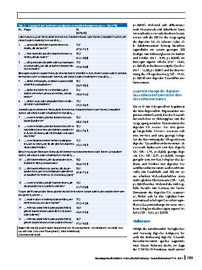 Vorschauseite 6: Digitale Gesundheitskompetenz von Schülerinnen und Schülern. Ausprägung und Assoziationen mit dem Bewegungsund Ernährungsverhalten
