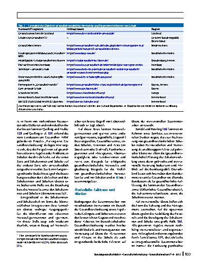 Vorschauseite 5: Die Relevanz von Netzwerkarbeit in der schulischen Gesundheitsförderung
