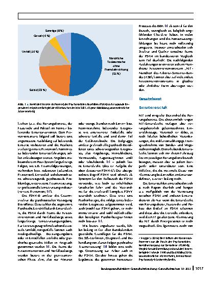 Vorschauseite 2: Notfälle aus Perspektive der Psychosozialen Akuthilfen – Die Arbeit von Kriseninterventionsteams