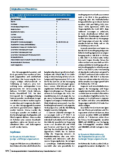 Vorschauseite 5: Nachhaltige Vergütung der B‑Zentren für Seltene Erkrankungen in Deutschland – Status quo und Lösungsansätze
