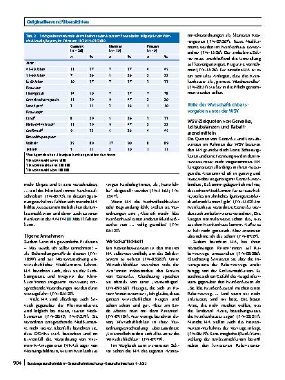 Vorschauseite 5: Verordnungsverhalten von bayerischen Hausärzt*innen an der stationär-ambulanten Schnittstelle vor dem Hintergrund der Bayerischen Wirkstoffvereinbarung – Qualitative Ergebnisse de…