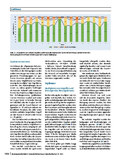 Vorschauseite 4: Gewalt gegen Rettungsdienstpersonal