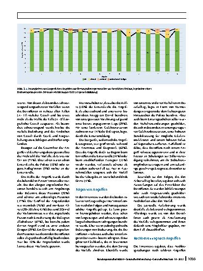Vorschauseite 5: Gewalt gegen Rettungsdienstpersonal