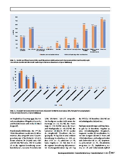 Vorschauseite 5: Nosokomiale Infektionen und Antibiotikaanwendung in Langzeitpflegeeinrichtungen. Deutsche Ergebnisse der dritten europäischen Punkt-Prävalenz-Erhebung HALT-3