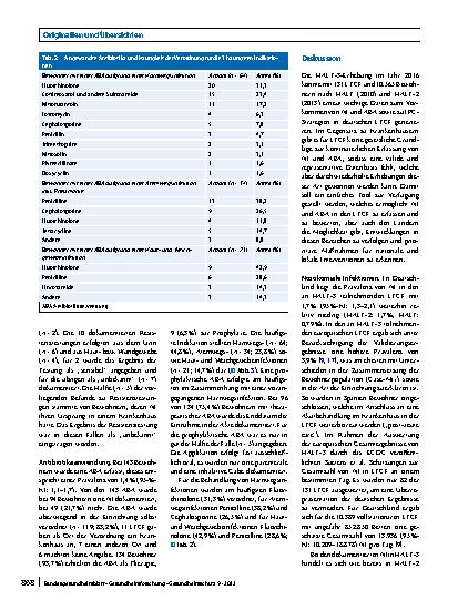 Vorschauseite 6: Nosokomiale Infektionen und Antibiotikaanwendung in Langzeitpflegeeinrichtungen. Deutsche Ergebnisse der dritten europäischen Punkt-Prävalenz-Erhebung HALT-3