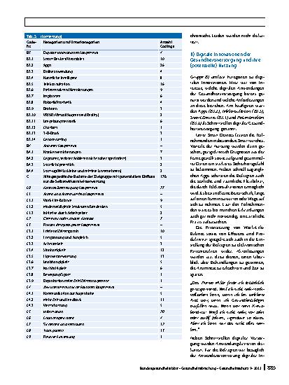 Vorschauseite 5: Erwartungen der Generation Y an digitale Gesundheitsinnovationen