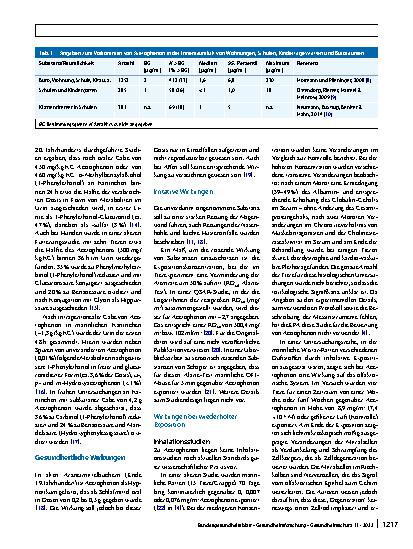 Vorschauseite 2: Richtwerte für Acetophenon in der Innenraumluft