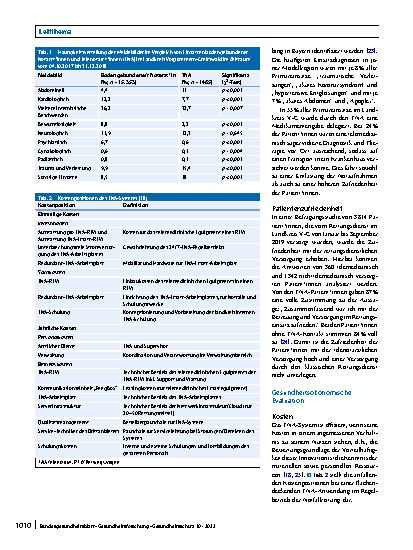 Vorschauseite 4: Ist das Telenotarzt-System eine sinnvolle Ergänzung im ländlichen Raum? – Eine Analyse aus medizinischer und ökonomischer Perspektive