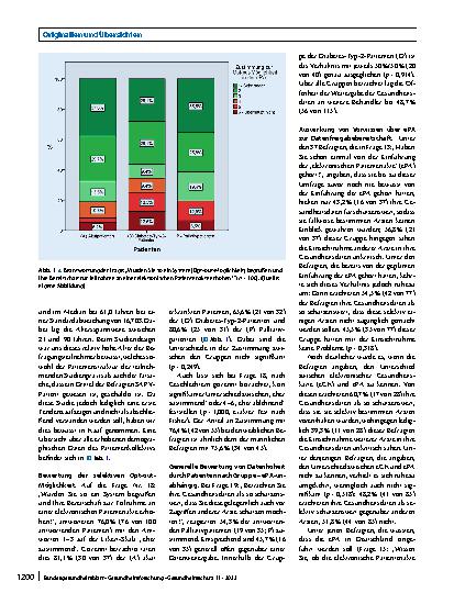 Vorschauseite 4: Patientengruppenspezifische Datenhoheitsbedürfnisse und Akzeptanz der elektronischen Patientenakte