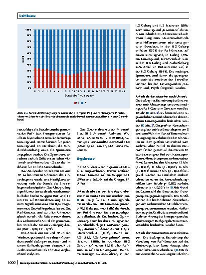 Vorschauseite 5: Unterschiede zwischen Rettungsdiensteinsätzen mit und ohne Patiententransport