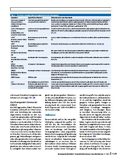 Vorschauseite 4: Datenstandards für Seltene Erkrankungen