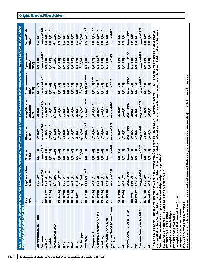 Vorschauseite 5: Impfbereitschaft von Krankenhauspersonal in Deutschland: Welche Rolle spielen Verschwörungsannahmen zu COVID-19?
