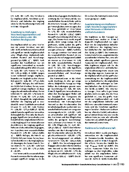 Vorschauseite 6: Impfbereitschaft von Krankenhauspersonal in Deutschland: Welche Rolle spielen Verschwörungsannahmen zu COVID-19?