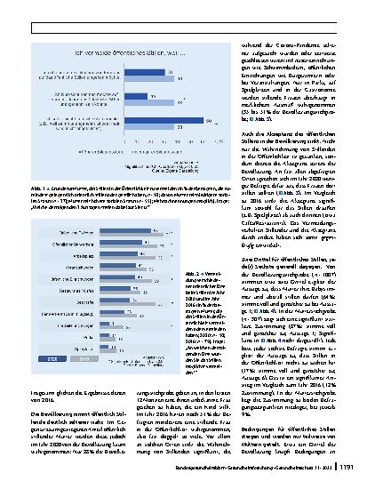 Vorschauseite 4: Die gesellschaftliche Akzeptanz von öffentlichem Stillen im zeitlichen Vergleich: Erfahrungen und Einstellungen der Bevölkerung und stillender Mütter 2016 und 2020
