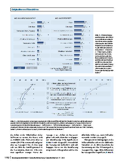 Vorschauseite 5: Die gesellschaftliche Akzeptanz von öffentlichem Stillen im zeitlichen Vergleich: Erfahrungen und Einstellungen der Bevölkerung und stillender Mütter 2016 und 2020