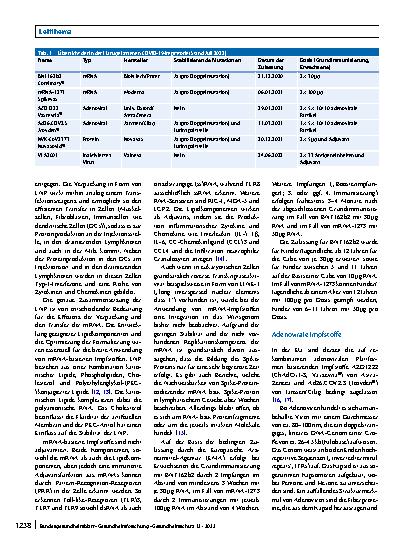 Vorschauseite 2: Übersicht über die in der EU zugelassenen COVID-19-Impfstoffe – von der Technologie über die klinische Prüfung zur Zulassung