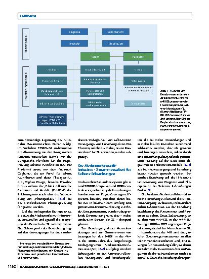 Vorschauseite 2: Die Medizininformatik-Initiative und Seltene Erkrankungen: Routinedaten der nächsten Generation für Diagnose, Therapiewahl und Forschung