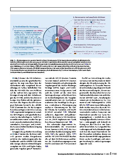 Vorschauseite 5: Die Medizininformatik-Initiative und Seltene Erkrankungen: Routinedaten der nächsten Generation für Diagnose, Therapiewahl und Forschung