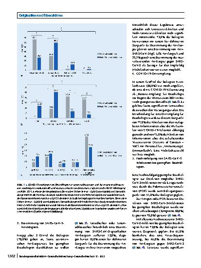 Vorschauseite 4: COVID-19-Impfstrategien für Beschäftigte deutscher Kliniken: Ergebnisse einer Befragung von Leitungen der (Krankenhaus‑)Hygiene im Rahmen des B-FAST-Projektes