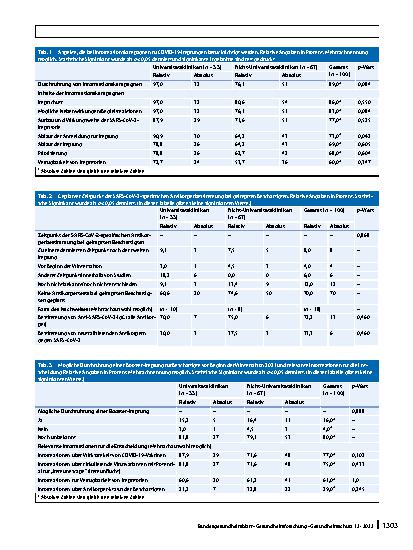 Vorschauseite 5: COVID-19-Impfstrategien für Beschäftigte deutscher Kliniken: Ergebnisse einer Befragung von Leitungen der (Krankenhaus‑)Hygiene im Rahmen des B-FAST-Projektes