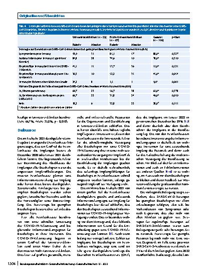 Vorschauseite 6: COVID-19-Impfstrategien für Beschäftigte deutscher Kliniken: Ergebnisse einer Befragung von Leitungen der (Krankenhaus‑)Hygiene im Rahmen des B-FAST-Projektes