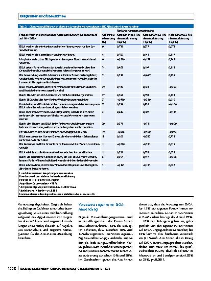 Vorschauseite 5: Welche Potenziale und Mehrwerte bieten DiGA für die hausärztliche Versorgung? – Ergebnisse einer Befragung von Hausärzt*innen in Deutschland
