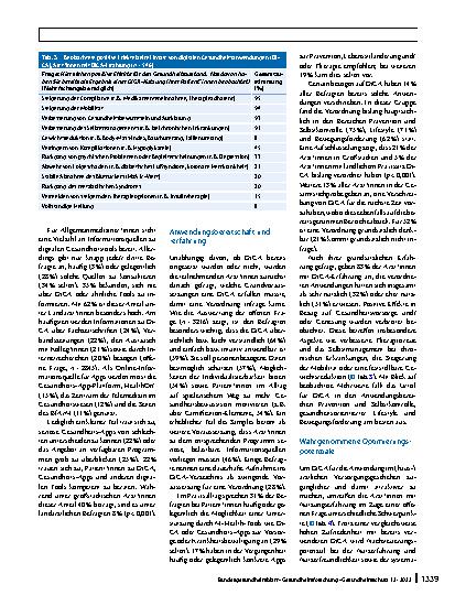 Vorschauseite 6: Welche Potenziale und Mehrwerte bieten DiGA für die hausärztliche Versorgung? – Ergebnisse einer Befragung von Hausärzt*innen in Deutschland