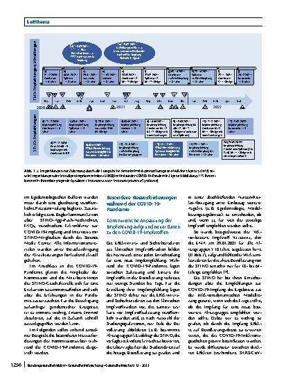Vorschauseite 6: Rolle, Arbeitsweise und Empfehlungen der Ständigen Impfkommission (STIKO) im Kontext der COVID-19-Pandemie