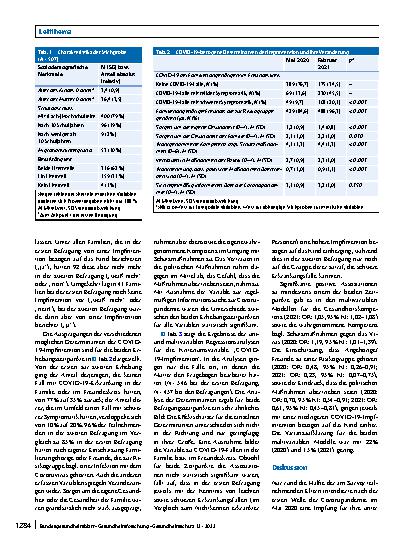 Vorschauseite 4: COVID-19-Impfintention von Eltern bezogen auf ihre Kinder
