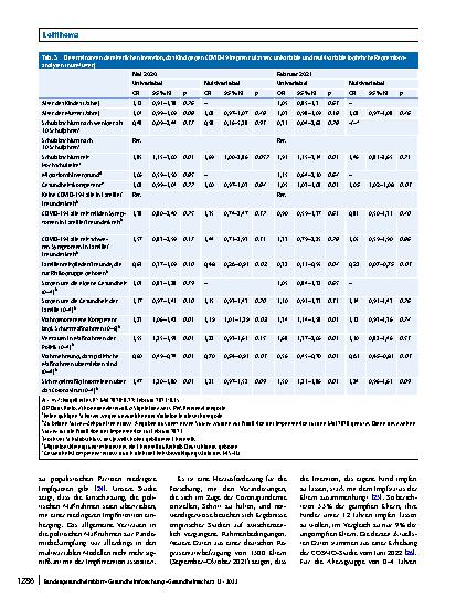 Vorschauseite 6: COVID-19-Impfintention von Eltern bezogen auf ihre Kinder