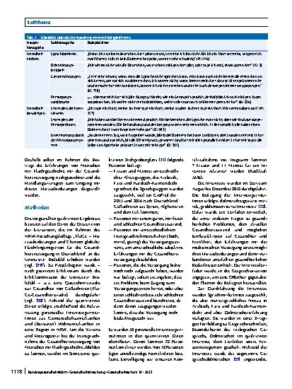 Vorschauseite 2: Erfahrungen von Menschen mit Fluchtgeschichte bei der Inanspruchnahme der Gesundheitsversorgung in Deutschland – Erkenntnisse einer qualitativen Studie
