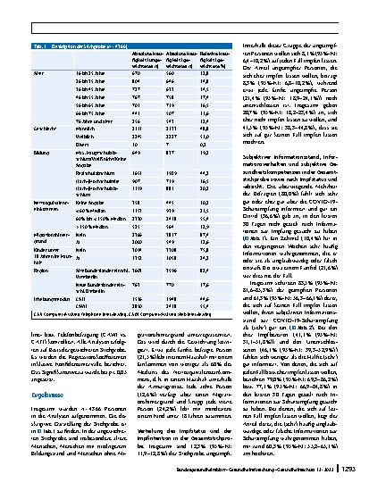 Vorschauseite 5: Gesundheitsinformationsverhalten und Gesundheitskompetenzen zur COVID-19-Schutzimpfung von Menschen in Deutschland – Befunde der CoSiD-Studie