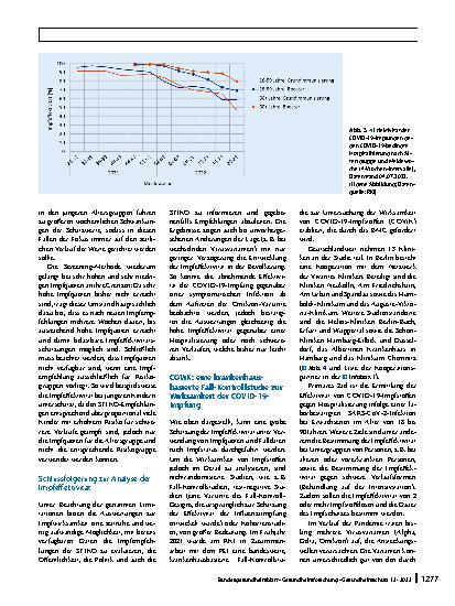 Vorschauseite 6: Evaluation der COVID-19-Impfung nach breiter Anwendung – ein Zwischenfazit für Deutschland im Juli 2022