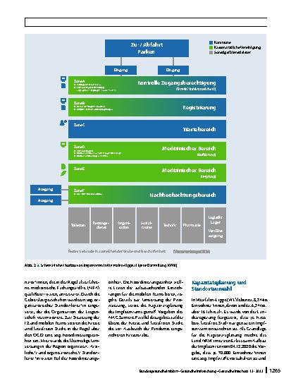 Vorschauseite 4: Umsetzung der COVID-19-Impfkampagne: Erfahrungen und Perspektiven aus Sicht der Kassenärztlichen Vereinigung Westfalen-Lippe (KVWL)