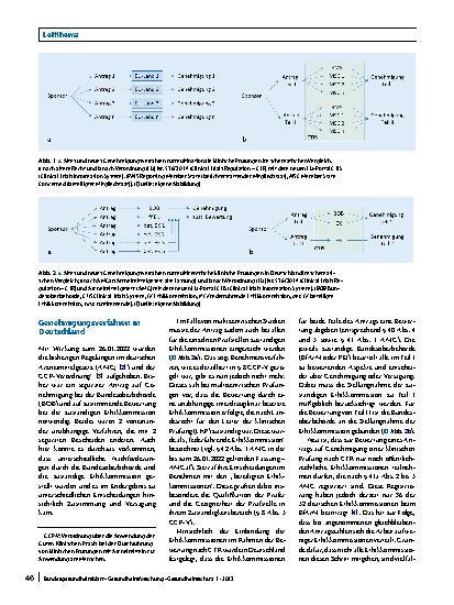 Vorschauseite 2: Bewertung klinischer Arzneimittelprüfungen durch Ethikkommissionen: Änderungen durch die neue EU-Verordnung 536/2014 (CTR) und nötige Harmonisierungsmaßnahmen