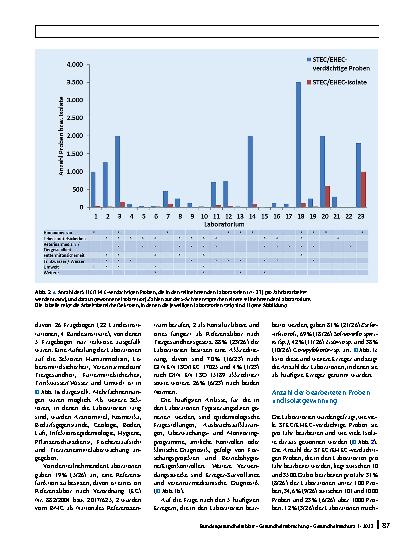 Vorschauseite 4: Bestandsaufnahme der verfügbaren und aktuell eingesetzten Typisierungsmethoden von zoonotischen Erregern am Beispiel von Shiga Toxin-bildenden bzw. enterohämorrhagischen Escherich…