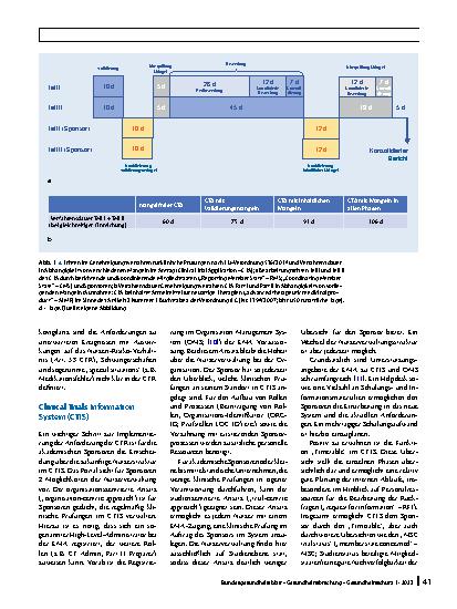 Vorschauseite 4: Erste Erfahrungen bei der Umsetzung der EU-Verordnung 536/2014 (CTR) aus Sicht der nichtkommerziellen akademischen Forschung