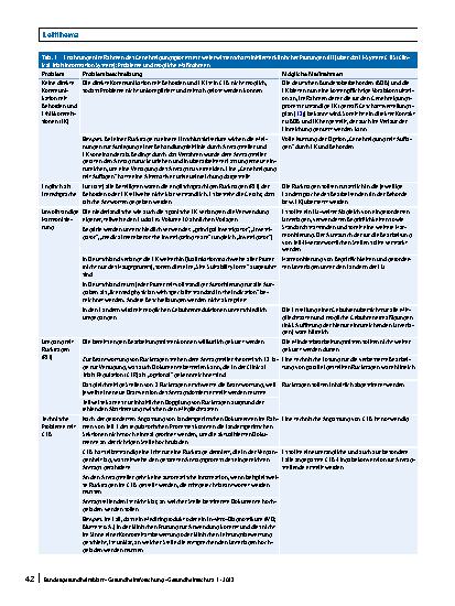 Vorschauseite 5: Erste Erfahrungen bei der Umsetzung der EU-Verordnung 536/2014 (CTR) aus Sicht der nichtkommerziellen akademischen Forschung