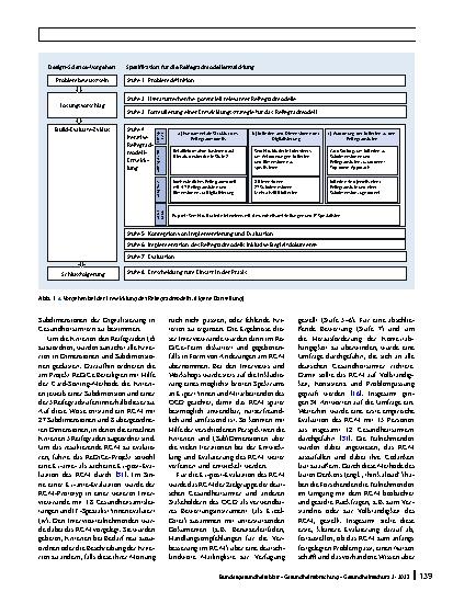 Vorschauseite 4: Das Reifegradmodell für den Öffentlichen Gesundheitsdienst – Ein Instrument zur Erfassung und Verbesserung des digitalen Reifegrades von deutschen Gesundheitsämtern