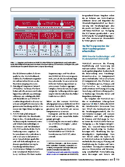 Vorschauseite 2: Das Netzwerk Universitätsmedizin: Technisch-organisatorische Ansätze für Forschungsdatenplattformen